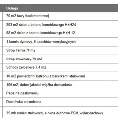 Tabela z kosztami budowy: szalowanie stropu, cena robocizny i materiałów.