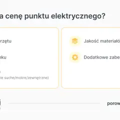 Czynniki wpływające na to, ile za punkt elektryczny zapłacisz: rodzaj sprzętu, stan budynku, lokalizacja, jakość materiałów i zabezpieczenia.