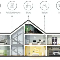 Przekrój domu z ikonami: sypialnia, pokój dziecka, biuro, salon, garaż. Wizualizacja ogrzewania bez prądu w różnych pomieszczeniach.