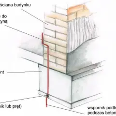 Uziemienie (bednarka w fundamencie) biegnie od ściany budynku do gruntu, wsparte podczas betonowania.