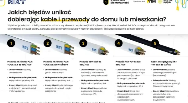 Przewody elektryczne do domu jednorodzinnego: NKT Instal Plus, YDY, YKY. Poradnik doboru kabli do instalacji.