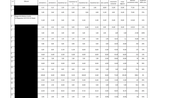 Tabela z pomiarami elektrycznymi w domu jednorodzinnym, zawiera dane o rezystancji, uziemieniu i wartościach zamówienia.