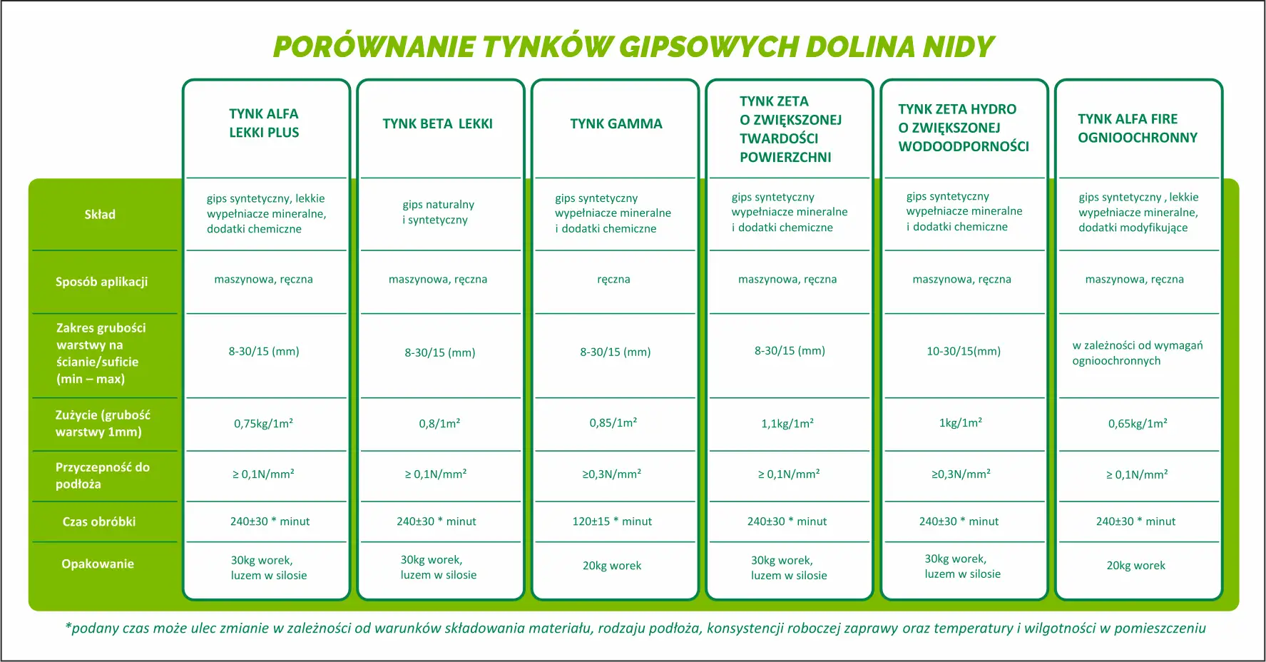 Porównanie tynków gipsowych: skład, zastosowanie, zużycie i opakowanie różnych rodzajów tynków wewnętrznych.